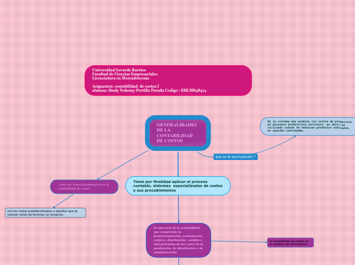 GENERALIDADES DE LA CONTABILIDAD DE COSTOS Mind Map Generalidades de la contabilidad de costos mind map